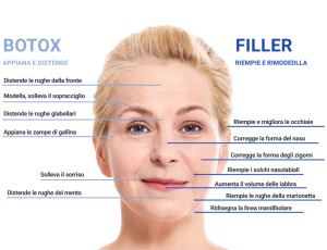 Trattamenti botox filler