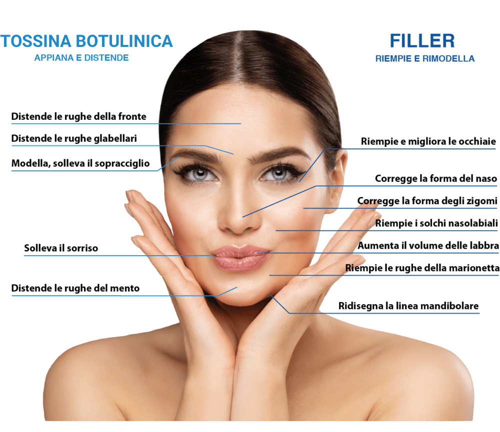 Tossina Botulinica Filler Chieti